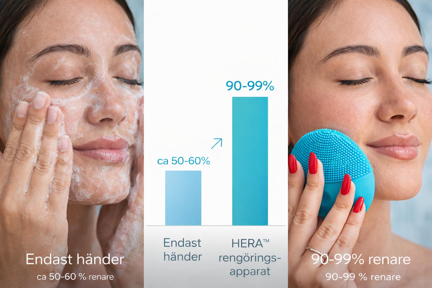 När händer inte räcker – därför förändrar HERA™ PLUS din hud på riktigt